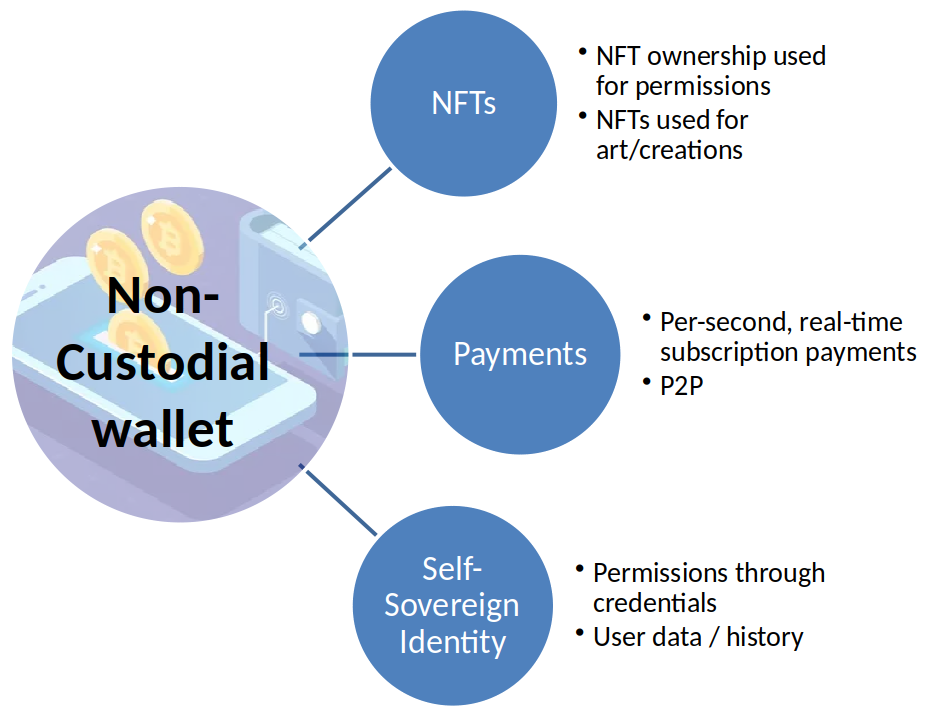 CSIR_metaverse_diagram